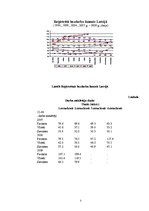 Referāts 'Makroekonomikas pamatrādītāju izpēte', 7.