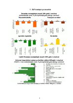 Referāts 'Makroekonomikas pamatrādītāju izpēte', 8.