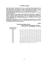 Referāts 'Makroekonomikas pamatrādītāju izpēte', 10.