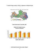 Referāts 'Makroekonomikas pamatrādītāju izpēte', 11.