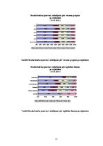 Referāts 'Makroekonomikas pamatrādītāju izpēte', 13.