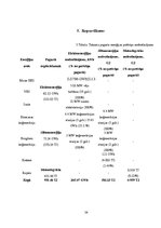 Referāts 'Ilgtspējīgas energoapgādes iespējas Tukuma pagastā', 24.