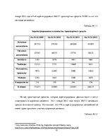 Prakses atskaite 'Место фирмы Х на рижском рынке услуг автосервисов', 10.