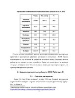 Prakses atskaite 'Место фирмы Х на рижском рынке услуг автосервисов', 11.