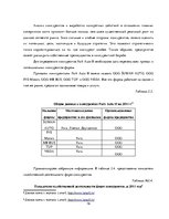 Prakses atskaite 'Место фирмы Х на рижском рынке услуг автосервисов', 16.