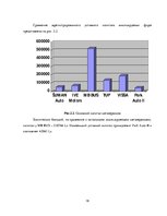 Prakses atskaite 'Место фирмы Х на рижском рынке услуг автосервисов', 18.