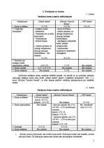 Referāts 'Analītisks izvērtējums par 3 Latvijas komercbanku sniegtajiem pakalpojumiem uzņē', 1.