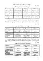 Referāts 'Analītisks izvērtējums par 3 Latvijas komercbanku sniegtajiem pakalpojumiem uzņē', 7.