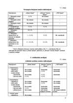 Referāts 'Analītisks izvērtējums par 3 Latvijas komercbanku sniegtajiem pakalpojumiem uzņē', 9.