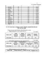 Biznesa plāns 'Gaujienas muiža', 21.