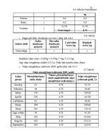 Biznesa plāns 'Gaujienas muiža', 22.