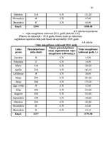 Biznesa plāns 'Gaujienas muiža', 23.