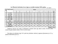 Biznesa plāns 'Gaujienas muiža', 24.