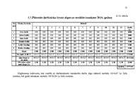 Biznesa plāns 'Gaujienas muiža', 25.