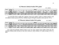 Biznesa plāns 'Gaujienas muiža', 26.