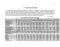 Biznesa plāns 'Gaujienas muiža', 27.