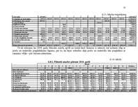 Biznesa plāns 'Gaujienas muiža', 28.