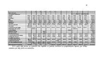 Biznesa plāns 'Gaujienas muiža', 29.