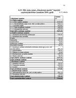 Biznesa plāns 'Gaujienas muiža', 34.