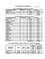 Biznesa plāns 'Gaujienas muiža', 36.