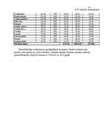 Biznesa plāns 'Gaujienas muiža', 38.