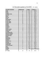 Biznesa plāns 'Gaujienas muiža', 39.