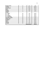 Biznesa plāns 'Gaujienas muiža', 41.