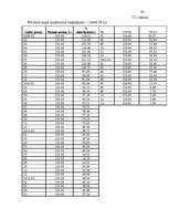 Biznesa plāns 'Gaujienas muiža', 43.