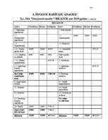 Biznesa plāns 'Gaujienas muiža', 44.