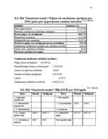 Biznesa plāns 'Gaujienas muiža', 45.