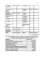 Biznesa plāns 'Gaujienas muiža', 46.