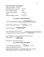 Biznesa plāns 'Gaujienas muiža', 47.