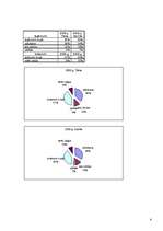 Konspekts 'Mikroekonomika uzņēmumā', 4.