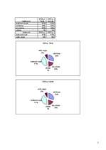 Konspekts 'Mikroekonomika uzņēmumā', 5.