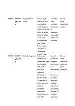 Prakses atskaite 'Aprūpes plāns', 10.