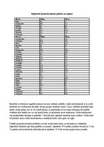 Konspekts 'Bezdarbs Latvijā', 7.