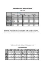 Konspekts 'Bezdarbs Latvijā', 9.