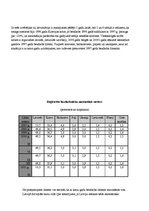 Konspekts 'Bezdarbs Latvijā', 15.