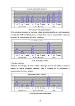 Referāts 'Uzņēmuma "Rīgas Piena kombināts" darbinieku motivācijas līmeņa uzlabošana', 30.