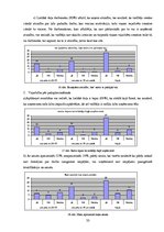 Referāts 'Uzņēmuma "Rīgas Piena kombināts" darbinieku motivācijas līmeņa uzlabošana', 33.