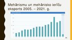 Prezentācija 'Eksports', 10.