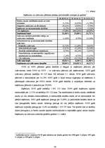 Diplomdarbs 'Finanšu vadība biedrībā "Latvijas Starptautiskā skola"', 46.