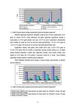 Diplomdarbs 'Finanšu vadība biedrībā "Latvijas Starptautiskā skola"', 51.