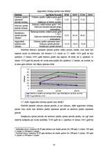 Diplomdarbs 'Finanšu vadība biedrībā "Latvijas Starptautiskā skola"', 59.