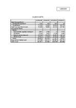 Diplomdarbs 'Finanšu vadība biedrībā "Latvijas Starptautiskā skola"', 67.