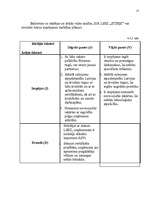 Biznesa plāns 'SIA L SEZ "Stieņi"', 15.