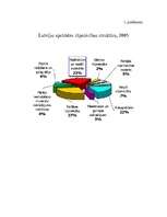 Biznesa plāns 'SIA L SEZ "Stieņi"', 30.