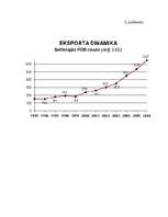 Biznesa plāns 'SIA L SEZ "Stieņi"', 31.