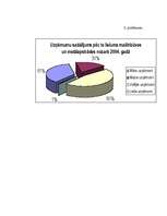 Biznesa plāns 'SIA L SEZ "Stieņi"', 32.