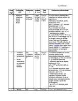 Biznesa plāns 'SIA L SEZ "Stieņi"', 34.